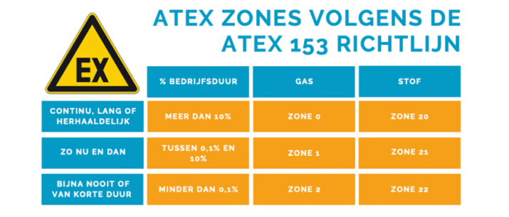 atex-zones-768x386.png